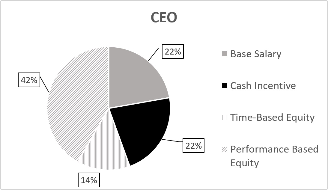 a2021proxyceopaychart1.jpg